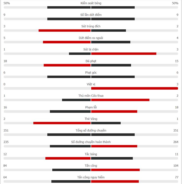 Thống kê Singapore vs Indonesia ngày 22/12