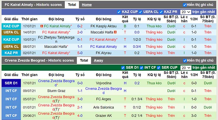 Phong độ thi đấu K. Almaty vs FK Crvena Zvezda