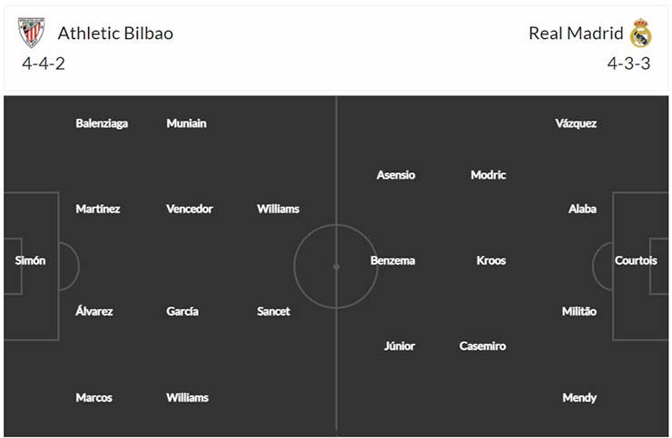 Đội hình dự kiến Real Madrid vs Athletic Bilbao ngày 17/1