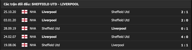 Lịch sử đối đầu Sheffield United vs Liverpool