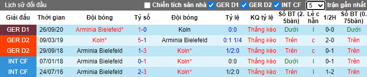 soi-keo-cologne-vs-arminia-bielefeld-21h30-ngay-31-01-2021-3