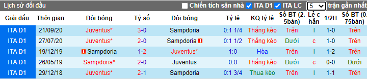 soi-keo-sampdoria-vs-juventus-00h00-ngay-31-01-2021-3