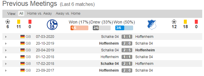 soi-keo-schalke-04-vs-hoffenheim-21h30-ngay-09-01-2021-3