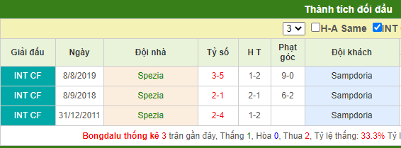 soi-keo-spezia-vs-sampdoria-2h45-ngay-12-01-2021-3
