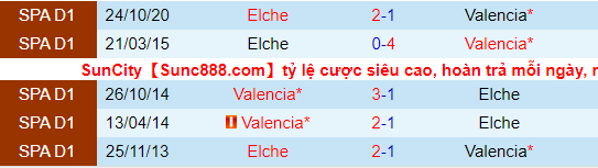 soi-keo-valencia-vs-elche-00h30-ngay-31-1-2021-3