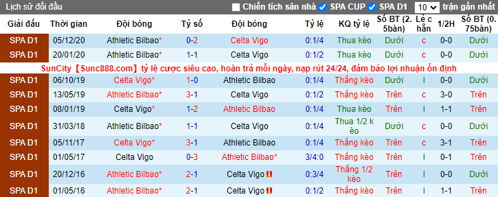soi-keo-athletic-bilbao-vs-celta-vigo-20h00-ngay-14-03-2021-3