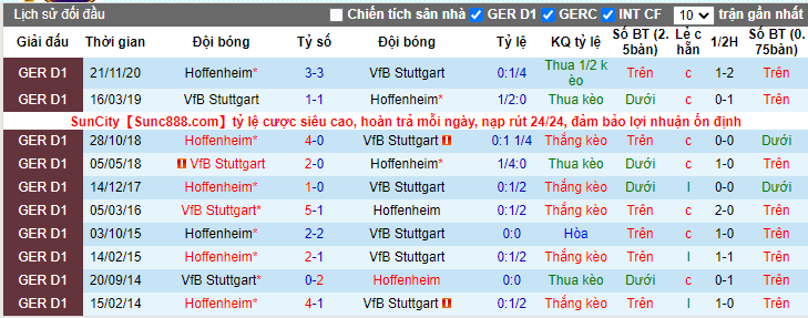 soi-keo-vfb-stuttgart-vs-tsg-hoffenheim-0h00-ngay-15-03-2021-3